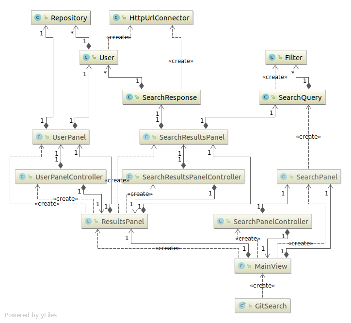 GitHub - jordhy97/GitSearch: Desktop application to search GitHub users