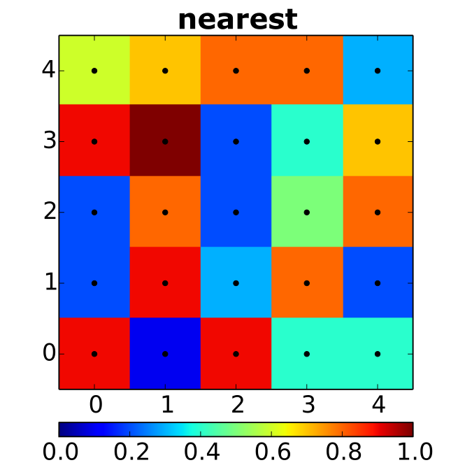 nearest-neighbour interpolation on uniform 2D grid